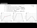 Understanding Speed and Distance-Time Graphs