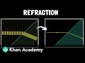Understanding Optical Illusions and Refraction