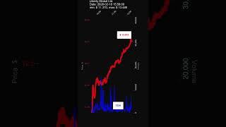 LBTYA, Liberty Global Ltd., 2026-02-18, stock prices dynamics, stock of the day