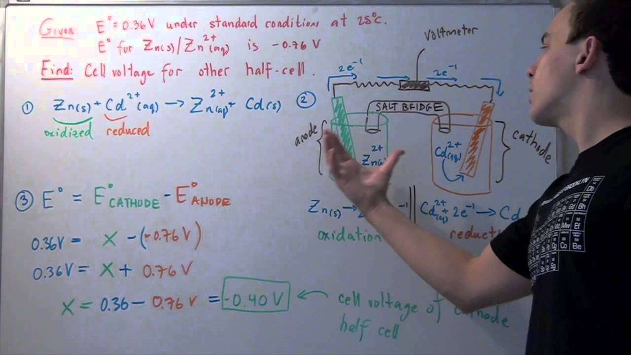 Cell Voltage Example