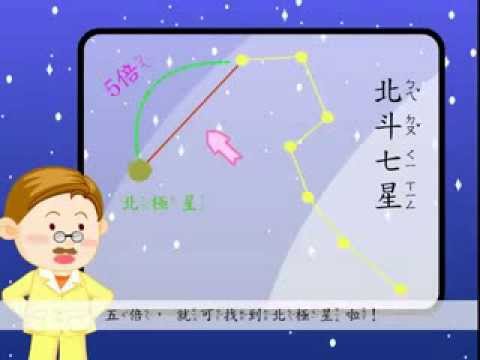 尋找北極星 