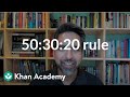 Budgeting Principles and Strategies