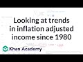 Income Disparity and Economic Trends