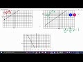 Understanding Linear Functions and Slope