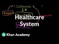 Understanding the Health Care System