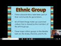 Ethnic and Religious Groups in the Middle East