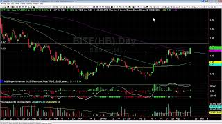 BITF Breakout and Targets Explained