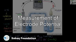 Measurement of Electrode Potential