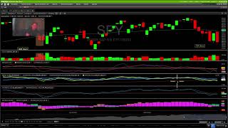Market Correction Is Coming