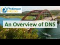 Understanding Domain Name System Concepts