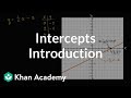 Exploring X- and Y-Intercepts in Algebra