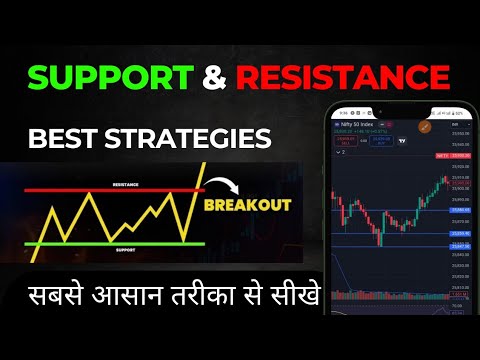 Support and Resistance In Trading | Support and Resistance Strategy | Price Action Trading