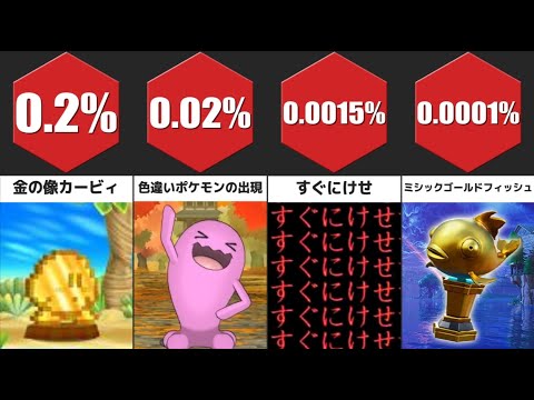 ゲームで低確率で起こること