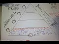 Exploring the Energy Pyramid