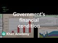 Understanding Government Deficits and Liabilities