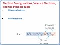 Electron Configuration and Valence Electrons