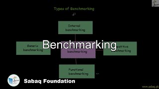 Benchmarking
