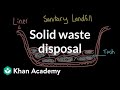 Waste Management Concepts and Practices