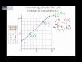 Understanding Lines of Best Fit
