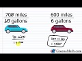 Understanding Ratios and Proportions