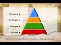 Ancient Indian Kingdoms and Societal Structures