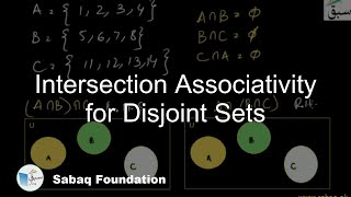 Intersection Associativity for Disjoint Sets
