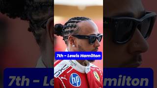 My F1 2026 Predictions (22nd-1st) #formula1 #formulaone #lewishamilton #maxverstappen #landonorris