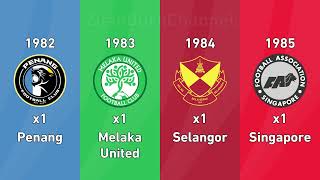 List of Malaysia Football Champions 1982-2026