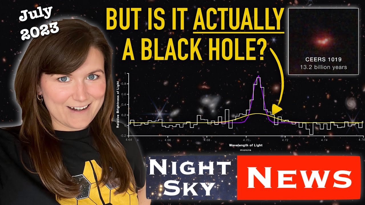 JWST finds most distant growing SUPERMASSIVE Black Hole