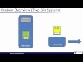 Understanding Kanban Systems