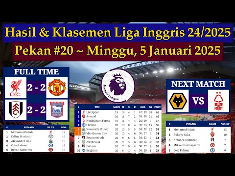 Hasil Liga Inggris Tadi Malam - Liverpool vs Man United - EPL 2024/2025 Pekan 20