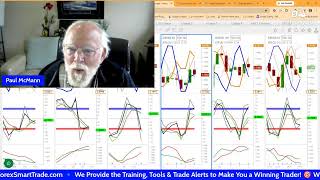 Make Money While You Sleep with The Overnight Trade - Copy the Trade - Let Me Teach You