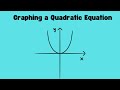 Graphing Quadratic Functions Concepts
