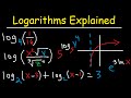 Logarithmic Functions and Their Properties