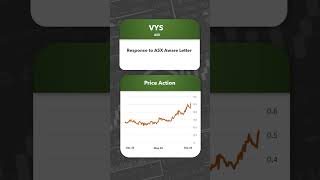 Top ASX Small Cap Stock Of The Day (ASX:VYS) | AI stock analysis #shorts #stockstobuy
