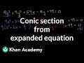Understanding Conic Sections and Completing the Square