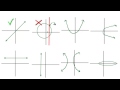 Determining Graphs as Functions Using the Vertical Line Test