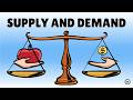 Exploring the Dynamics of Supply and Demand in Coffee Pricing