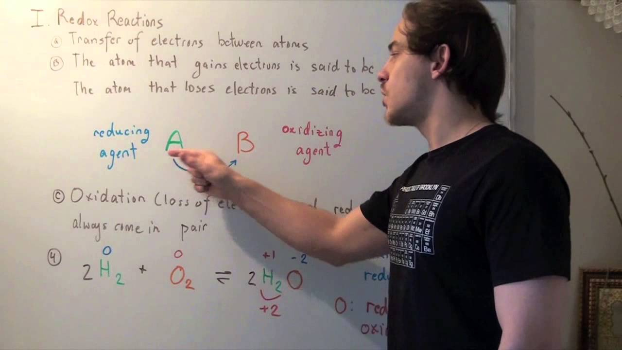 Oxidation-Reduction Reactions