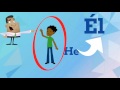 Mastering Subject Pronouns in Spanish