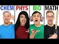 Interdisciplinary Science Concepts Assessment