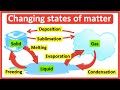 States of Matter and Phase Changes