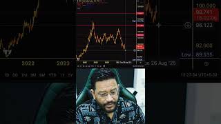 Bitcoin Crypto Altcoins Quick Market Update - 6th Aug 2025
