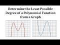 Understanding Polynomial Functions