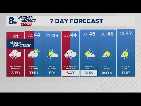 KGW Forecast: Sunrise, Wednesday, February 5, 2025