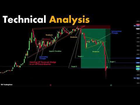 Technical Analysis Trading  | Price Action