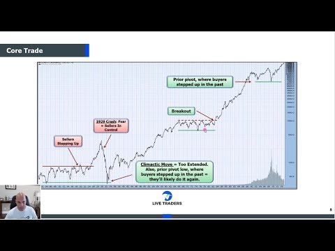 How To Trade in Multiple Timeframes for Profits