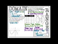 Exploring Domain and Range in Algebra 1