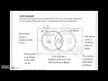 Exploring Venn Diagrams