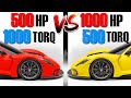 Torque, Horsepower, and Vehicle Performance